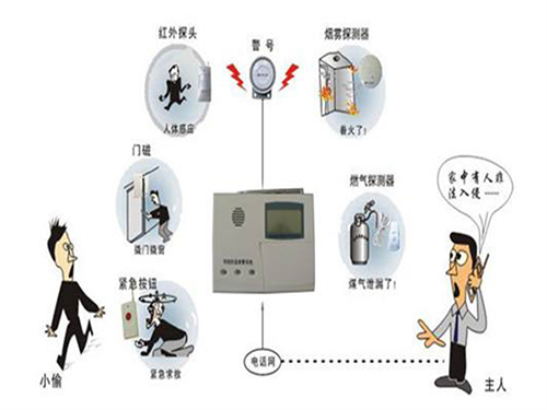 防盜報(bào)警